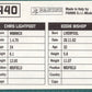 Panini Sticker Bishop / Lightfoot Chester City No.440