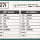 Panini Sticker Danowa / Saville Birmingham City No.371
