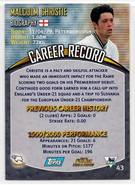 Malcolm Christie Derby County, No.43